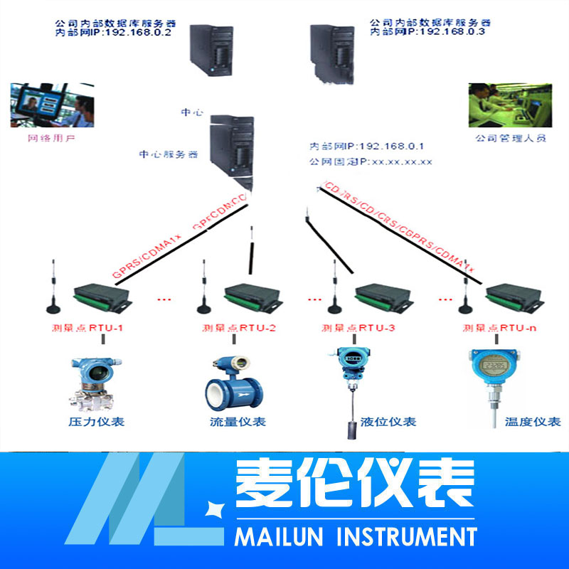 <b>無線熱網監控智能管理系統</b>