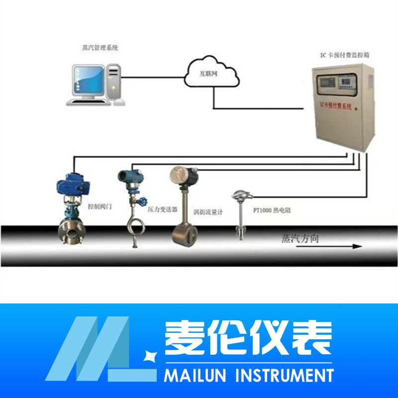 <b>IC卡預充蒸汽,天然氣，污水預付費系統</b>